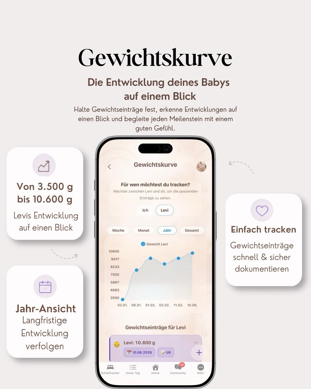 Lotti Baby Instagram Beitrag 4