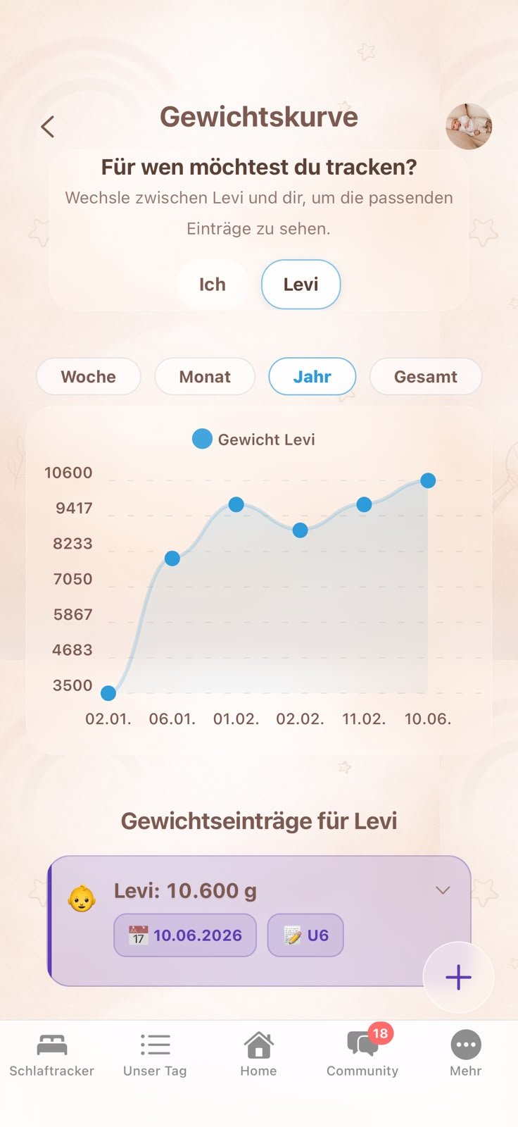 Lotti Baby App – Gewichtskurve